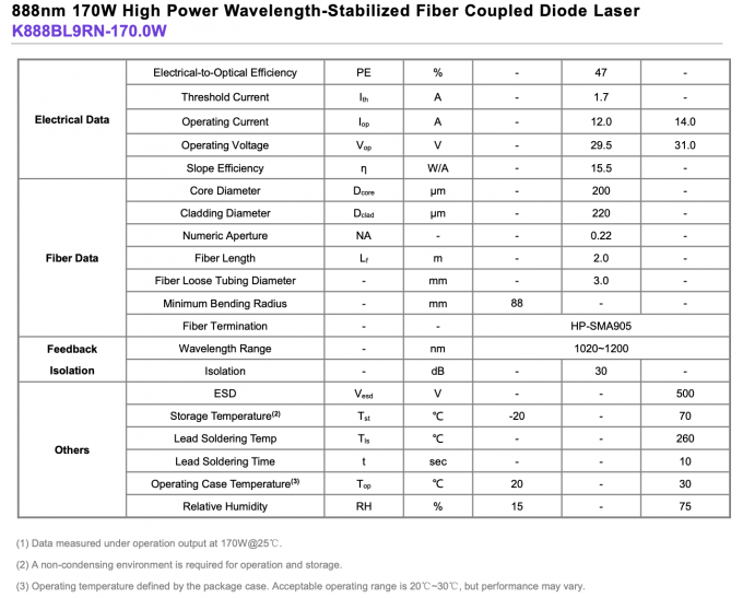 888nm 170W ماژول لیزری فیبر متصل با قدرت بالا طول موج ثبات یافته 0