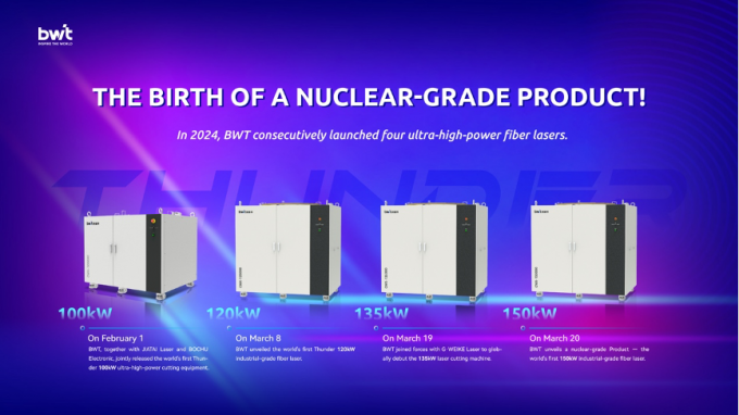 آخرین اخبار شرکت تولد یک محصول هسته ای! بی دبلیو تی اولین لیزر فیبر صنعتی 150 کیلو وات در جهان را معرفی کرد  1