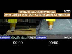 6000W 34μm در مقابل 6000W 100μm 2-4-6